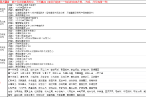 《守护英雄传说（0.05折以父之名）》单日大额福利