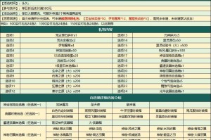《彩虹物语（0.05折免费版）》单日大额返利