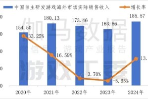 从出海困境到破局之道：华为游戏中心多维服务解锁出海新可能