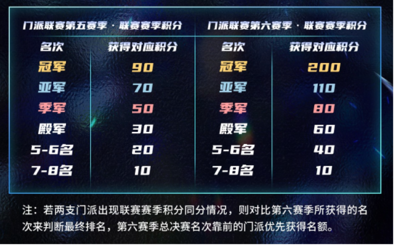 长夜将至，觉醒苍穹！2025狼人杀门派联赛第五赛季·常规赛正式开赛！