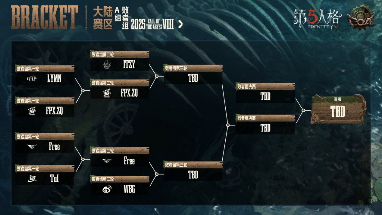 惊艳四座!民间战队百花齐放竞惹眼!——《第五人格》深渊的呼唤Ⅷ中国大陆赛区预选赛第一周赛报发布