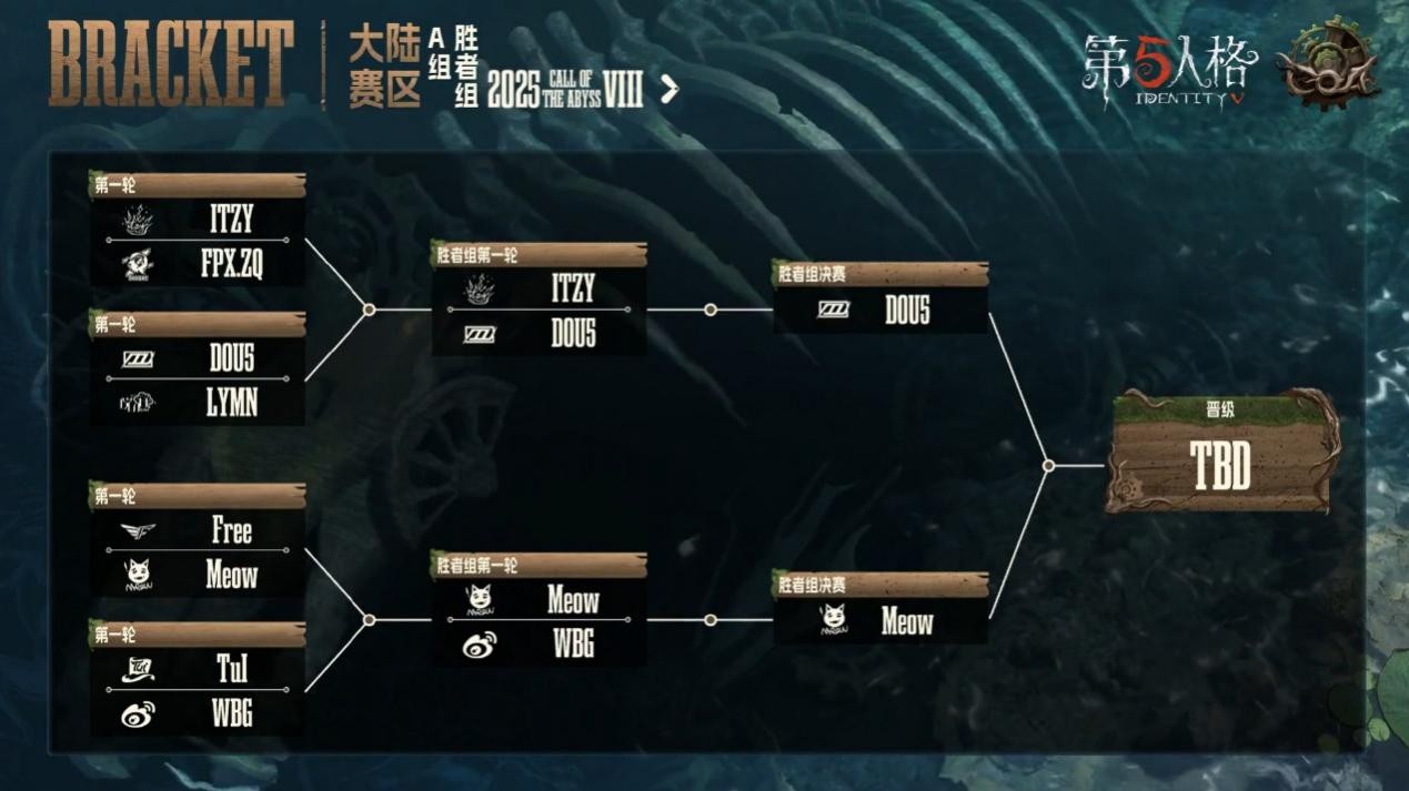 惊艳四座!民间战队百花齐放竞惹眼!——《第五人格》深渊的呼唤Ⅷ中国大陆赛区预选赛第一周赛报发布