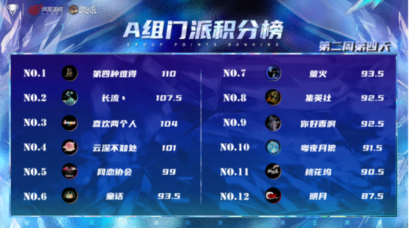 积分榜