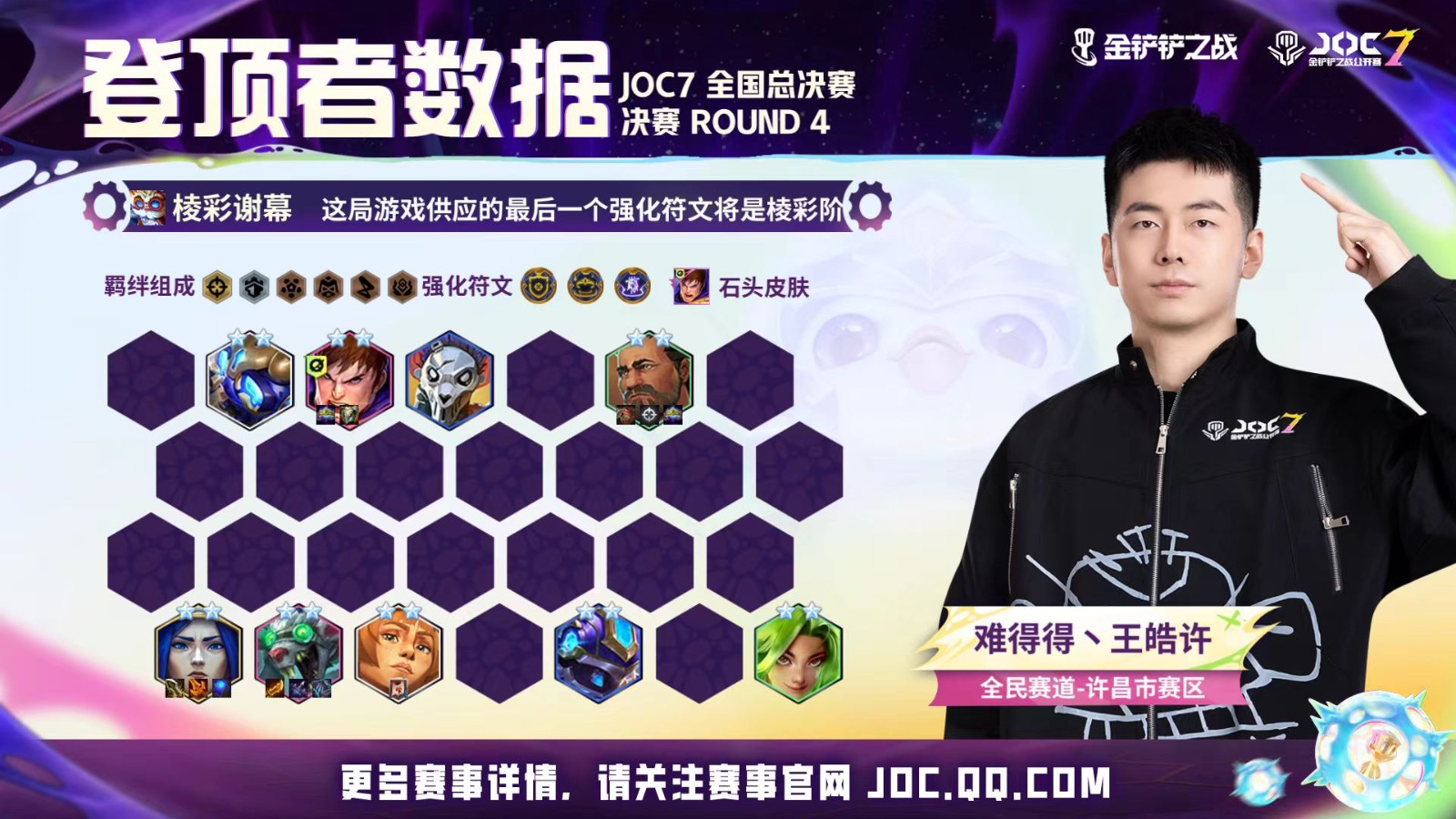 JOC7全国总决赛落幕,难得得丶王皓许打破最快夺冠纪录